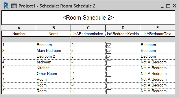 Revit Room Schedule showing the results of using the three instr formulas to find the text "Bedroom"