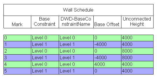 Revit Wall Schedule showing example walls.